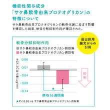 画像をギャラリービューアに読み込む, 【特3】【定期便】AO+PGタブレット:3240